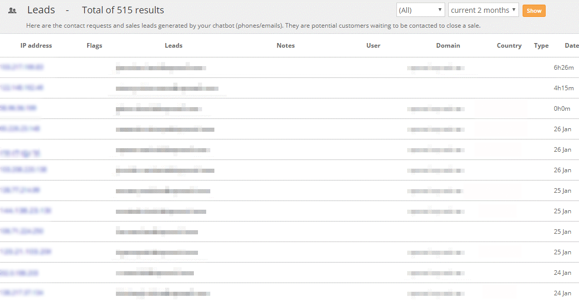 viewing leads