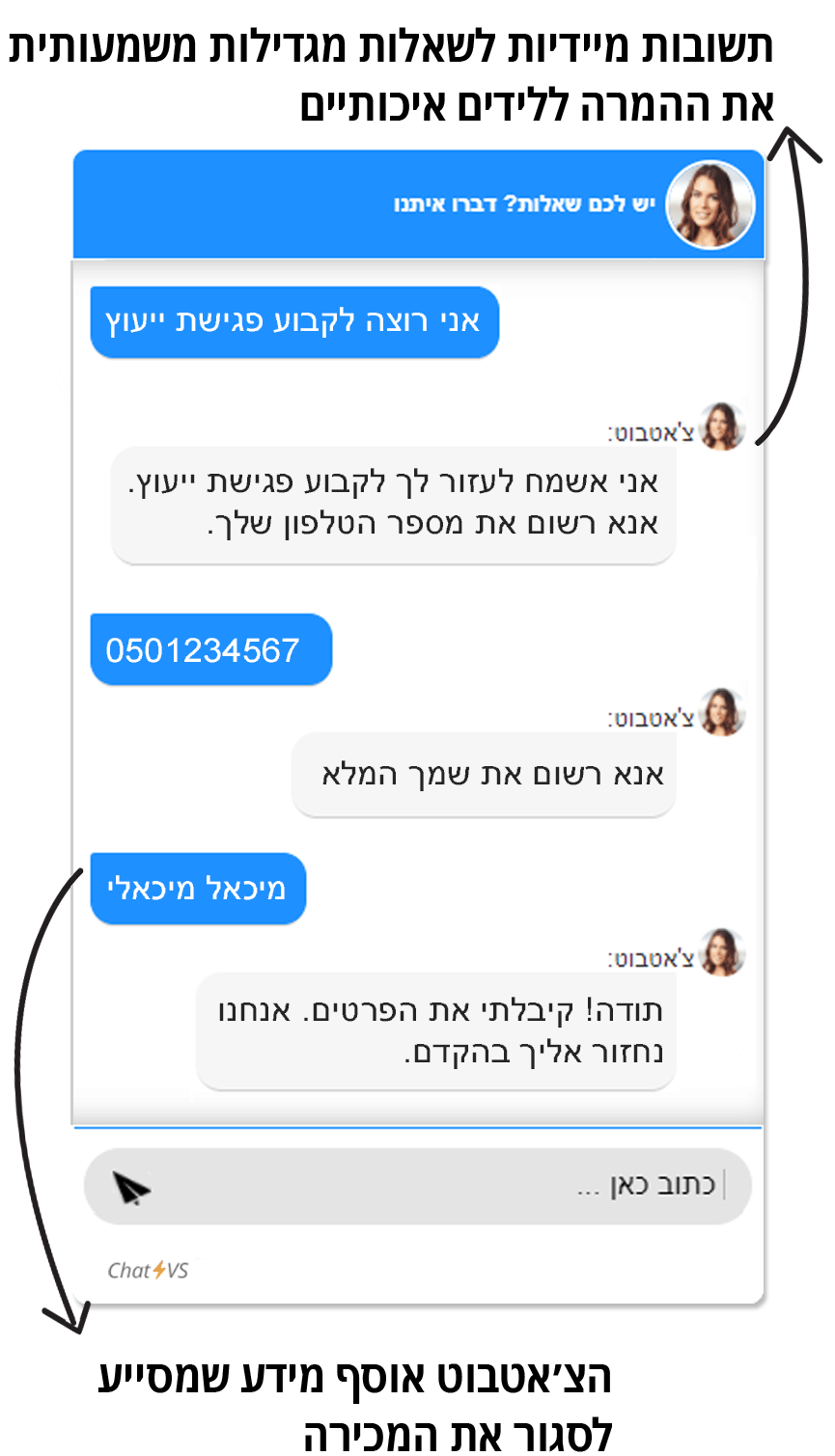 צ'אט בוט לידים לעסקים