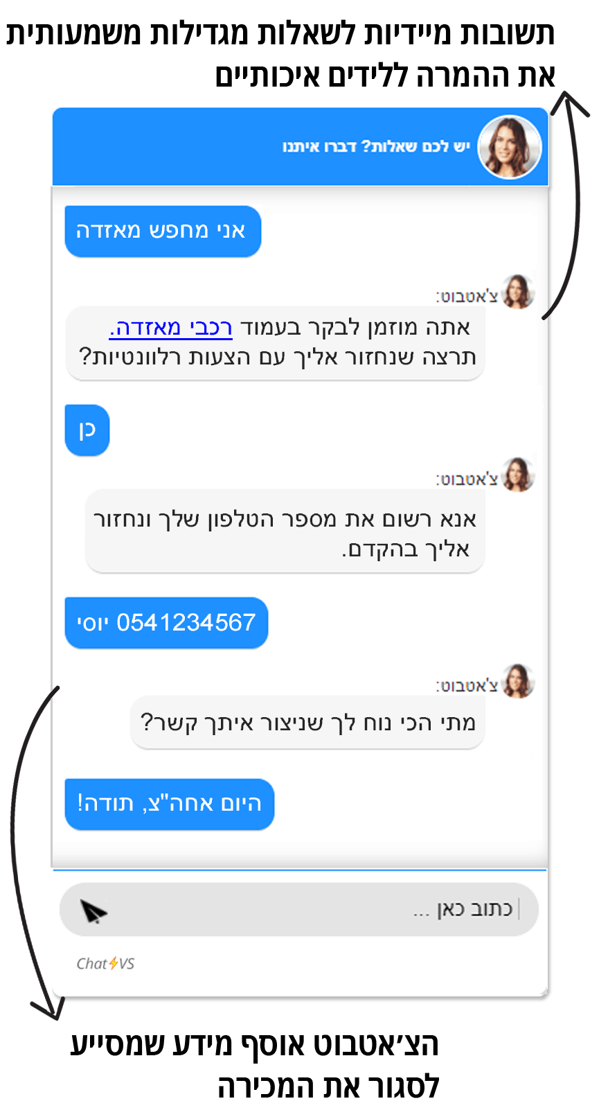 צ'אט בוט לידים לסוכנות הרכב