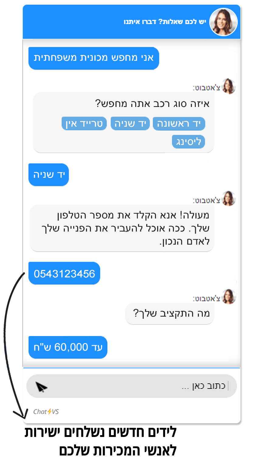 צ'אט בוט לידים לסוכנות הרכב