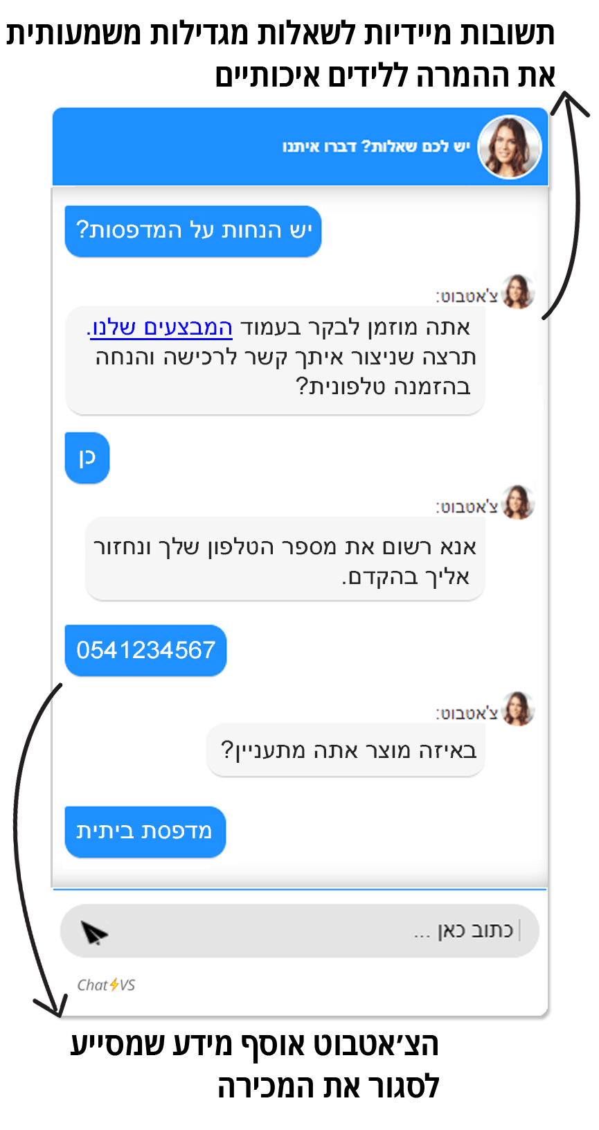 צ'אטבוט יצירת לידים מחנות